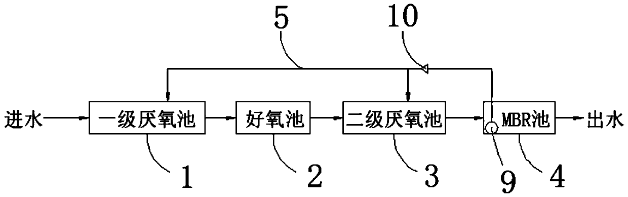 Sewage treatment system and treatment process