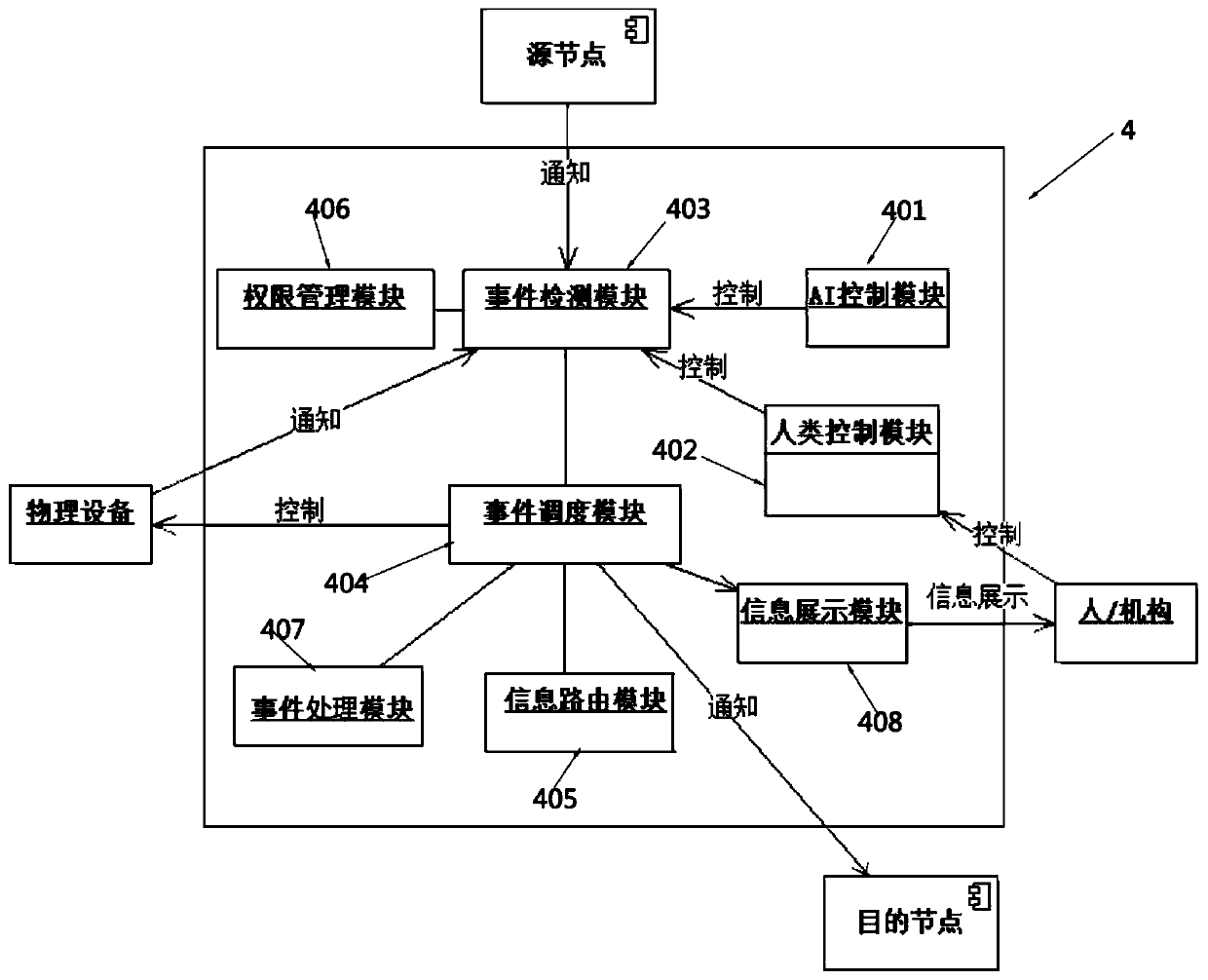 Hybrid intelligent social network system, social method and device