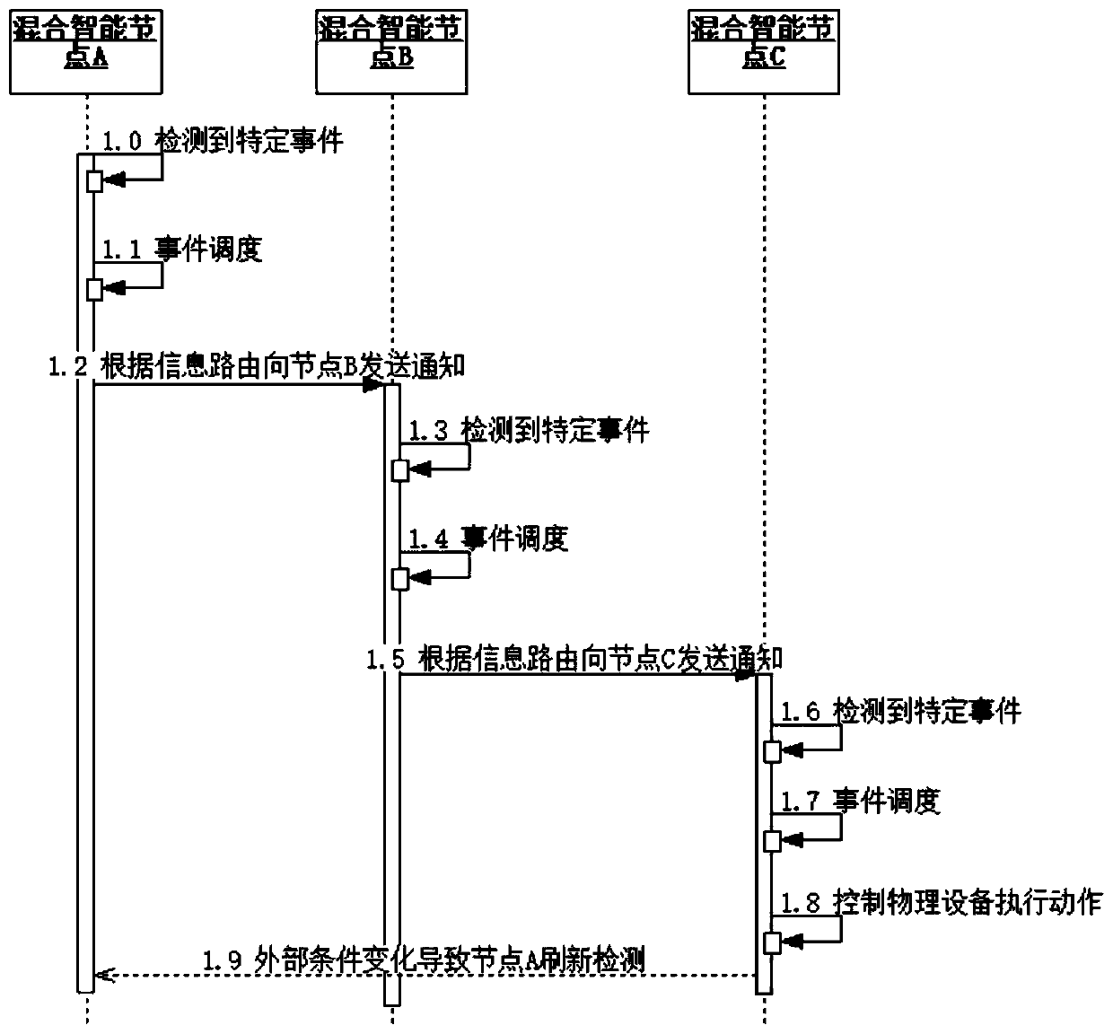 Hybrid intelligent social network system, social method and device