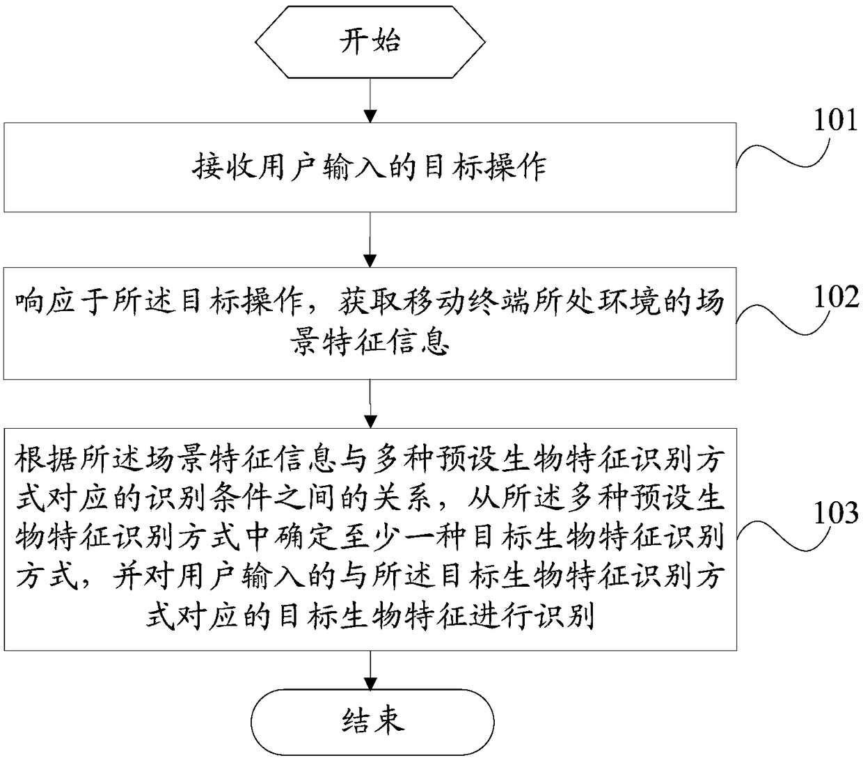 Biological feature recognition method and mobile terminal