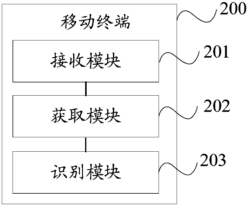 Biological feature recognition method and mobile terminal