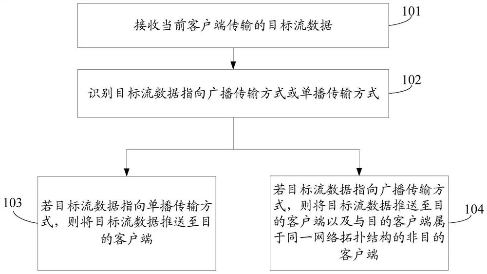 A streaming data transmission method and device