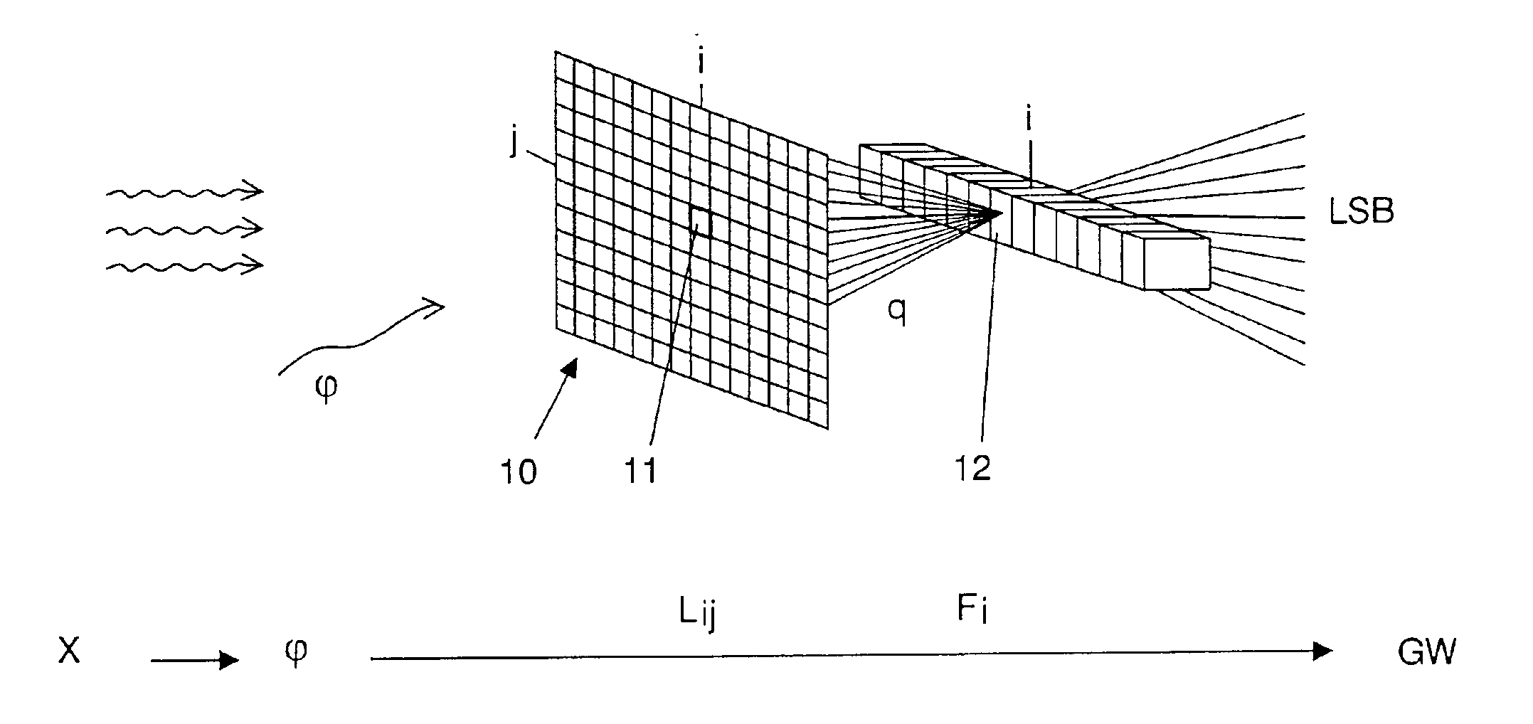 Method for the correction of unequal conversion characteristics of image sensors