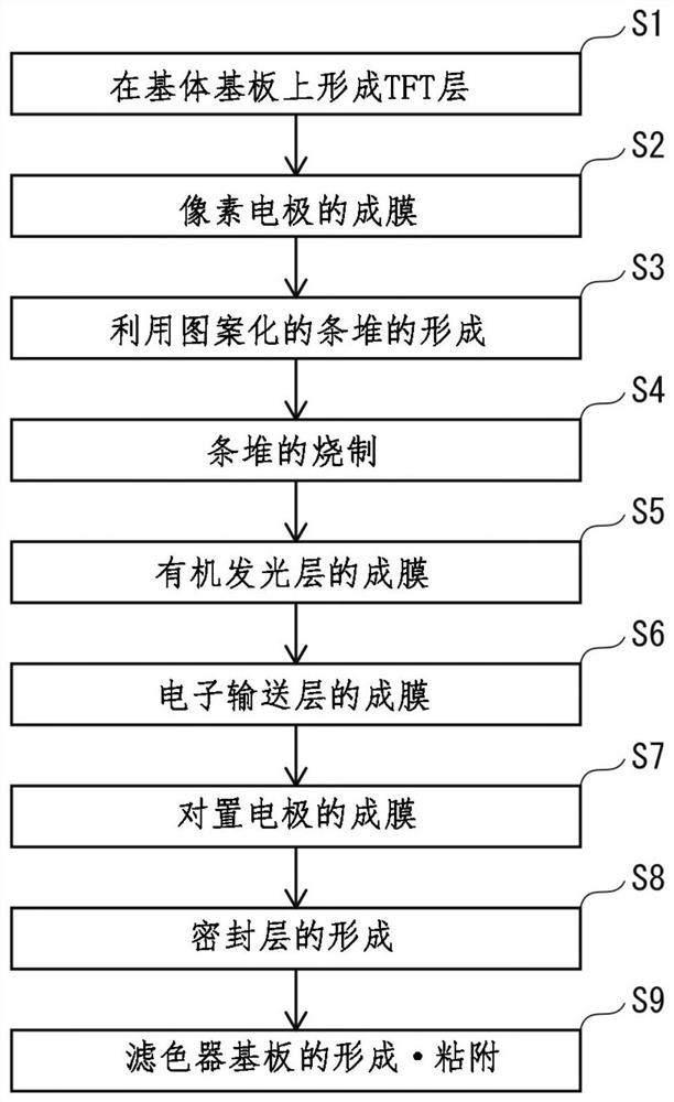 Self-luminous display panel and method of manufacturing self-luminous display panel