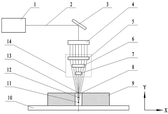 A laser micro-hole processing method with dynamic adjustment of multi-focus