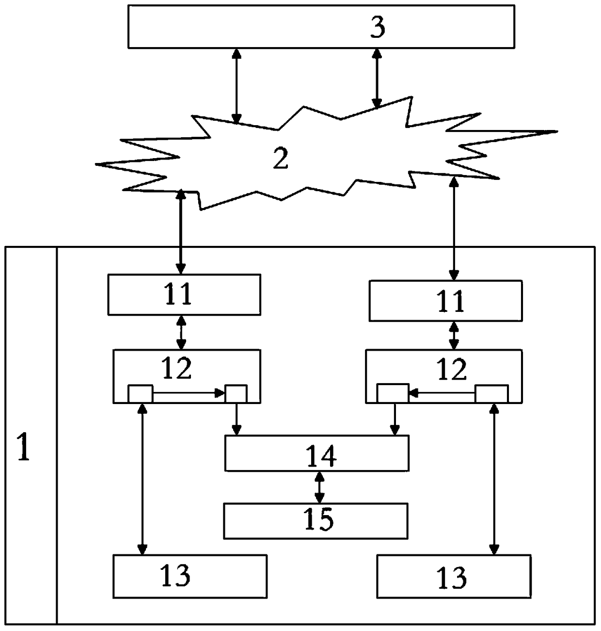 A network source information monitoring and evaluation system and method