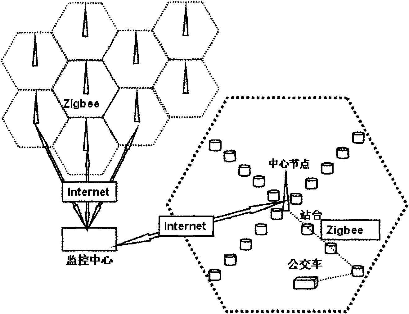 Intelligent traffic system and monitoring control method thereof