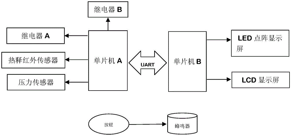 Control method and system of intelligent toilet