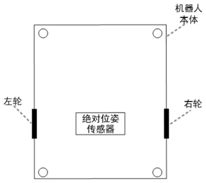 Speedometersystem error calibration method and device