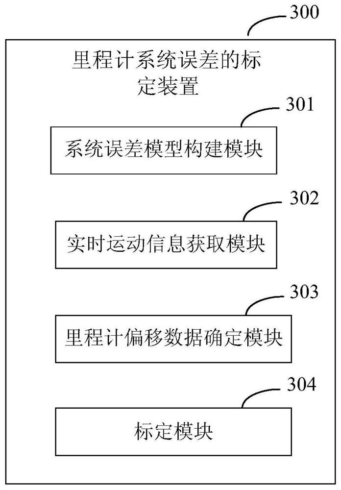 Speedometersystem error calibration method and device