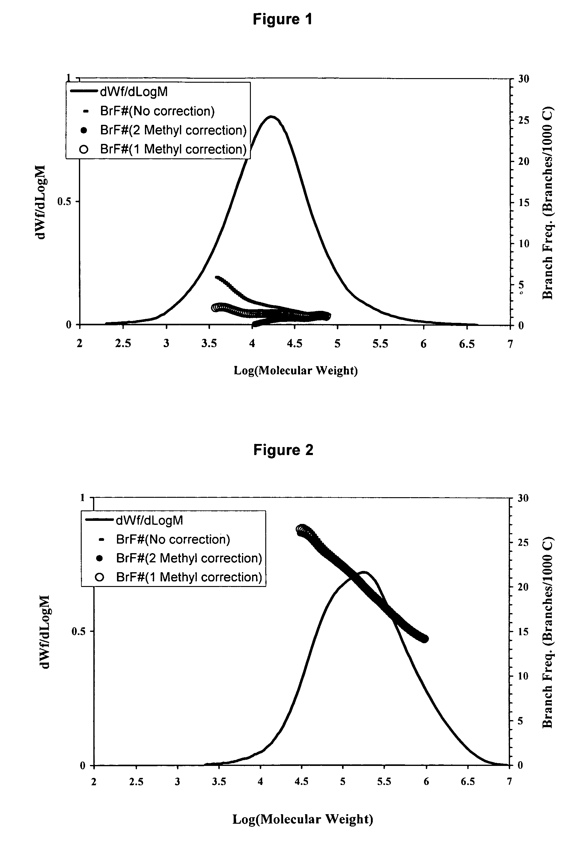 Polymer blends