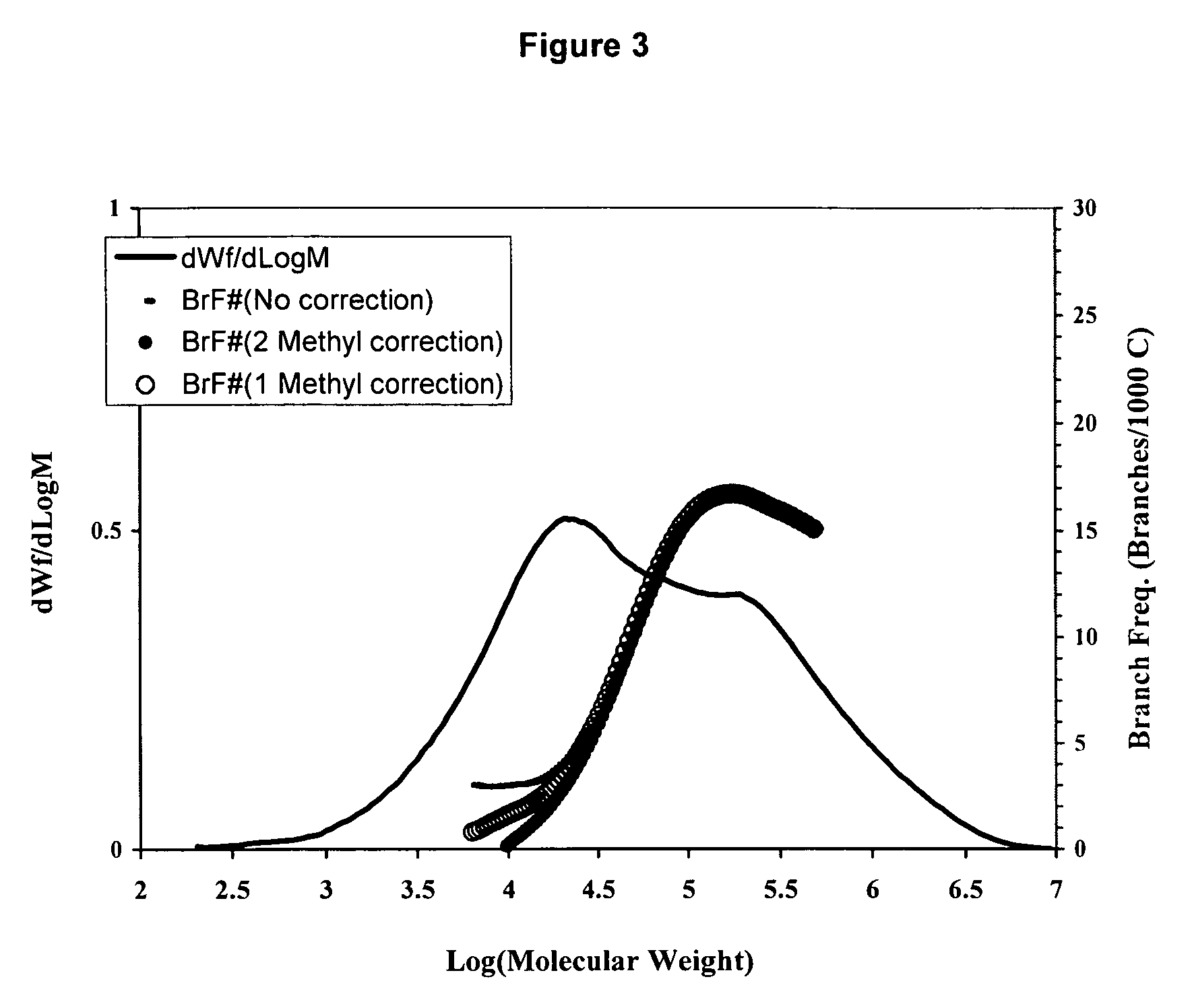 Polymer blends