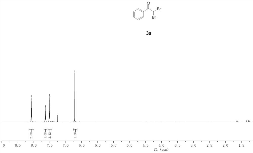 A method for the synthesis of α,α-dibromoketones by electrochemical oxidation of dihalogenated alkynes without diaphragm