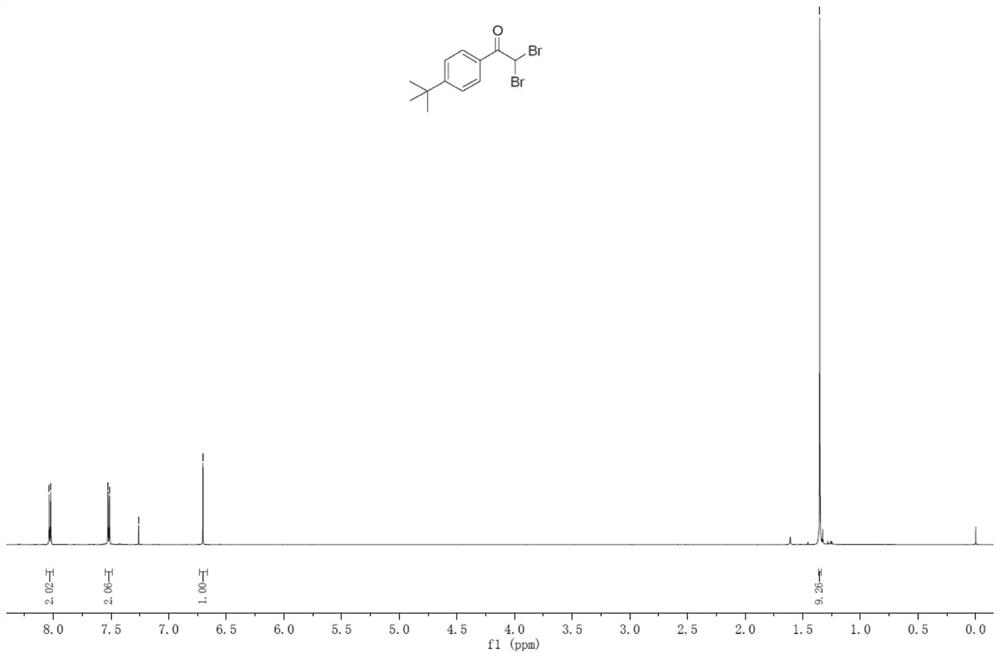 A method for the synthesis of α,α-dibromoketones by electrochemical oxidation of dihalogenated alkynes without diaphragm