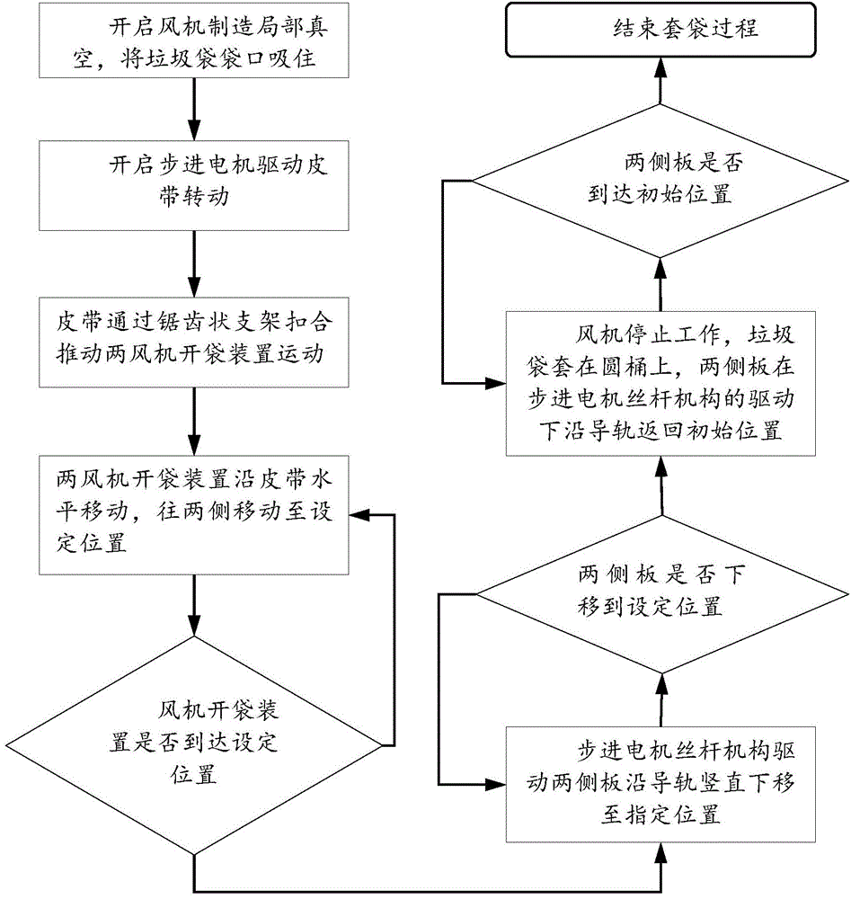 Automatic bag replacement and placing device and method for intelligent garbage can