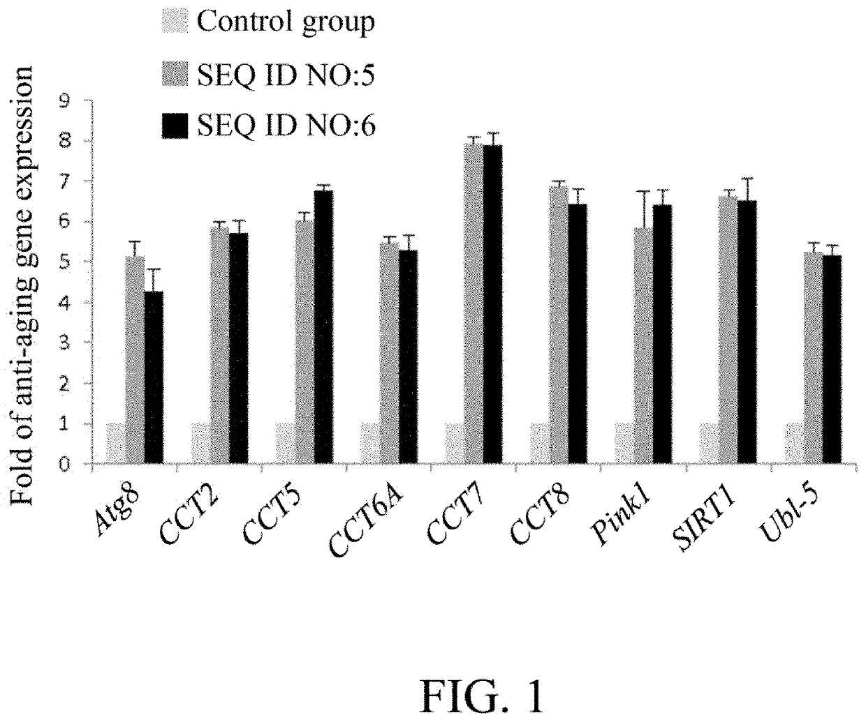 Method for preventing aging with bioactive compound