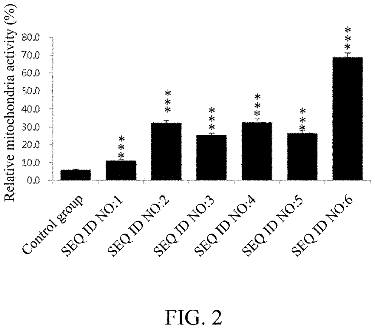 Method for preventing aging with bioactive compound