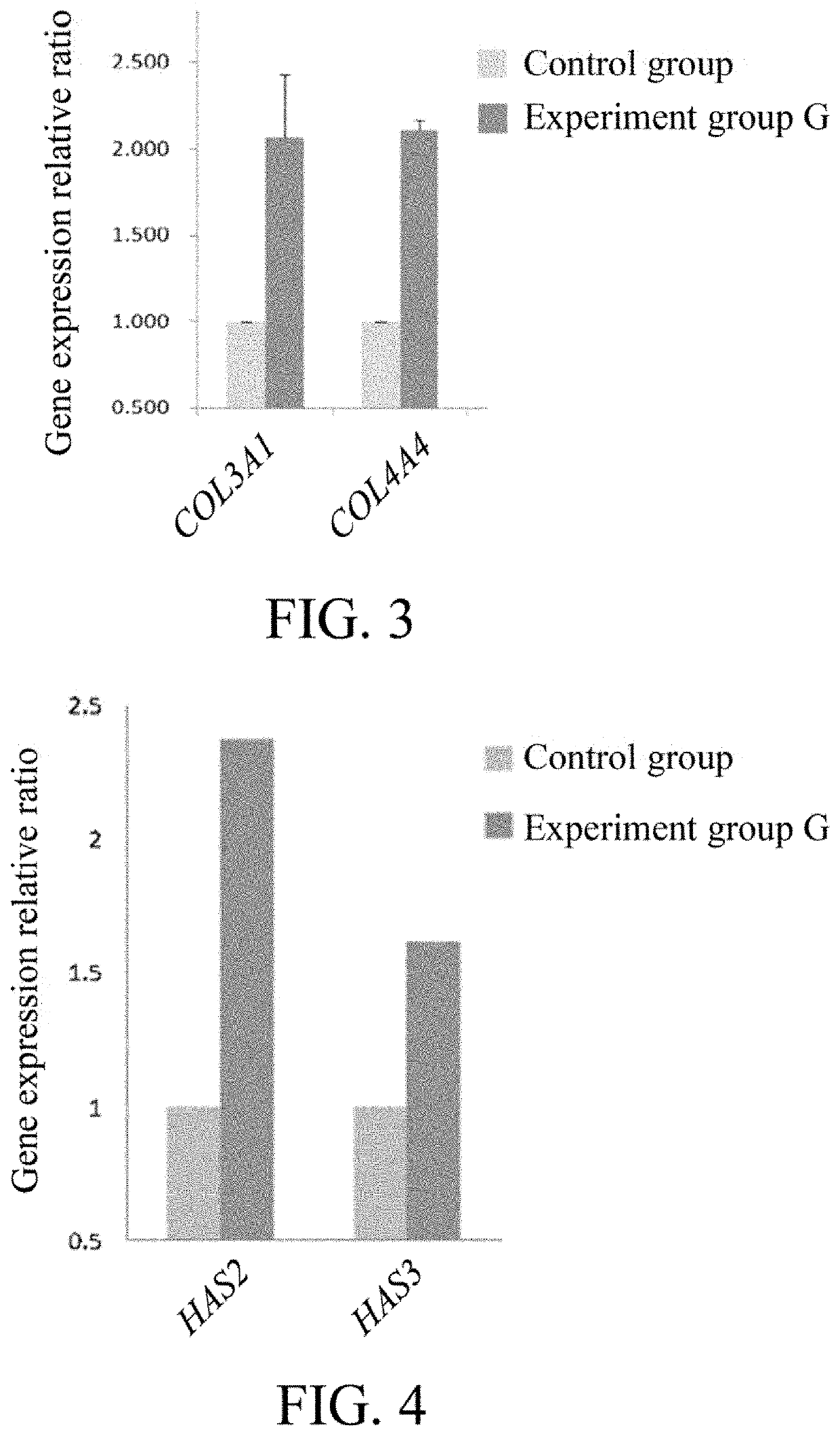 Method for preventing aging with bioactive compound