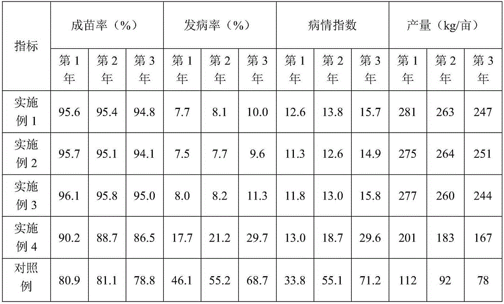 Crop rotation cultivation method for efficiently preventing oilseed rape clubroot