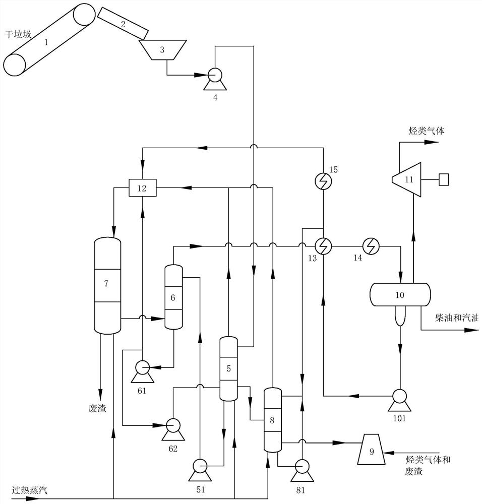 Method for embedding waste plastic green oiling technology into garbage incineration