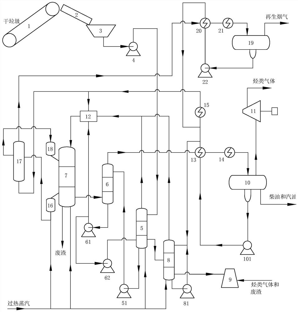 Method for embedding waste plastic green oiling technology into garbage incineration