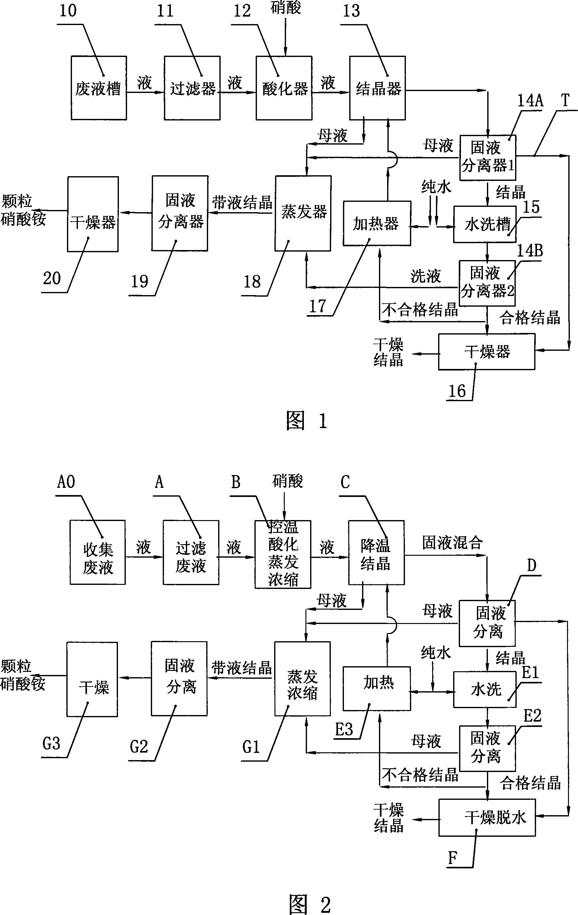 Method for recycling waste liquor of ammonium hexanedioic acid and recycling system thereof