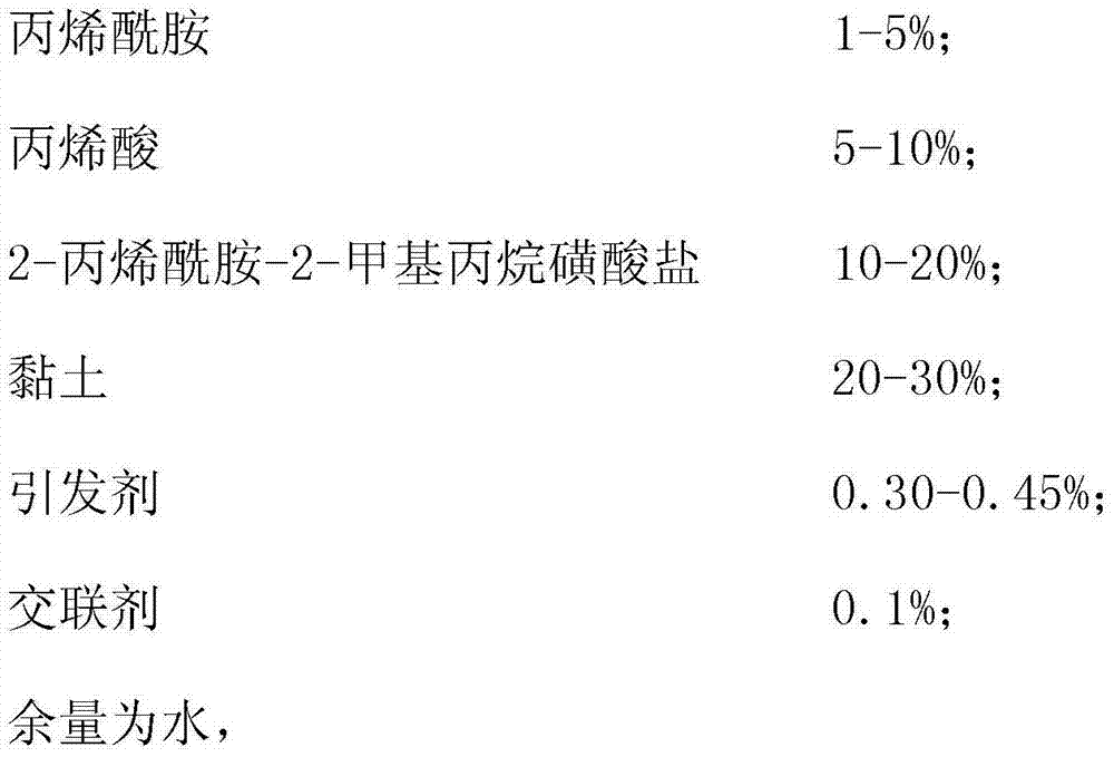 Compound super absorbent resin and preparation method thereof