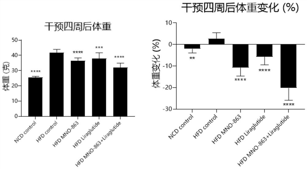 Combined medicine containing microorganisms and hypoglycemic and lipid-lowering medicine