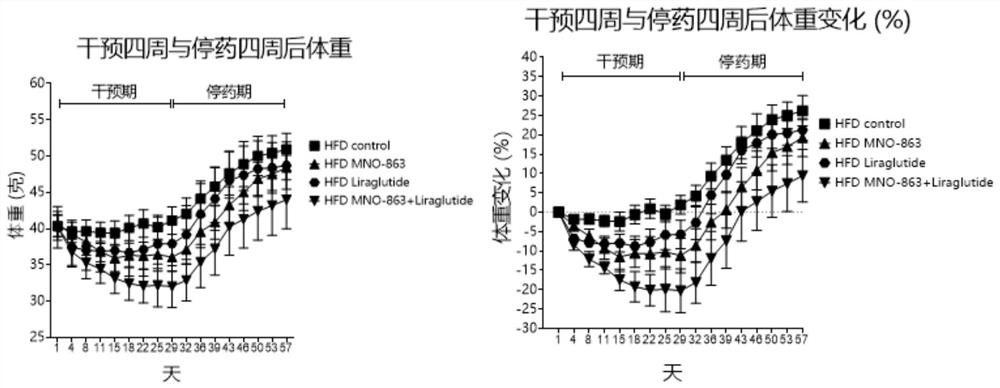 Combined medicine containing microorganisms and hypoglycemic and lipid-lowering medicine