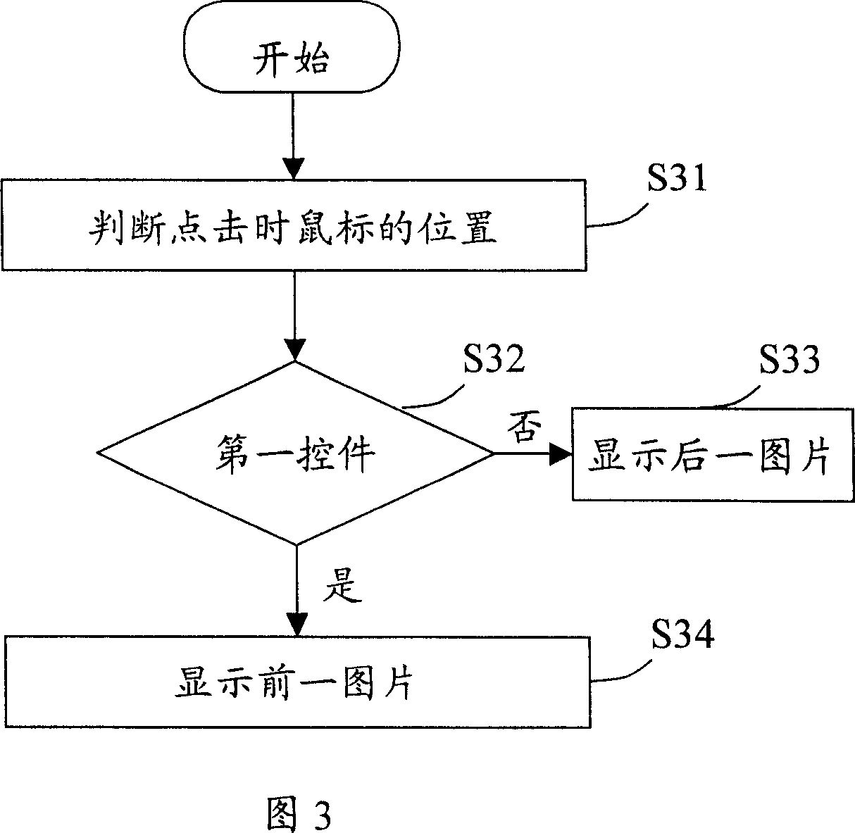 System and method for switching picture in photo album