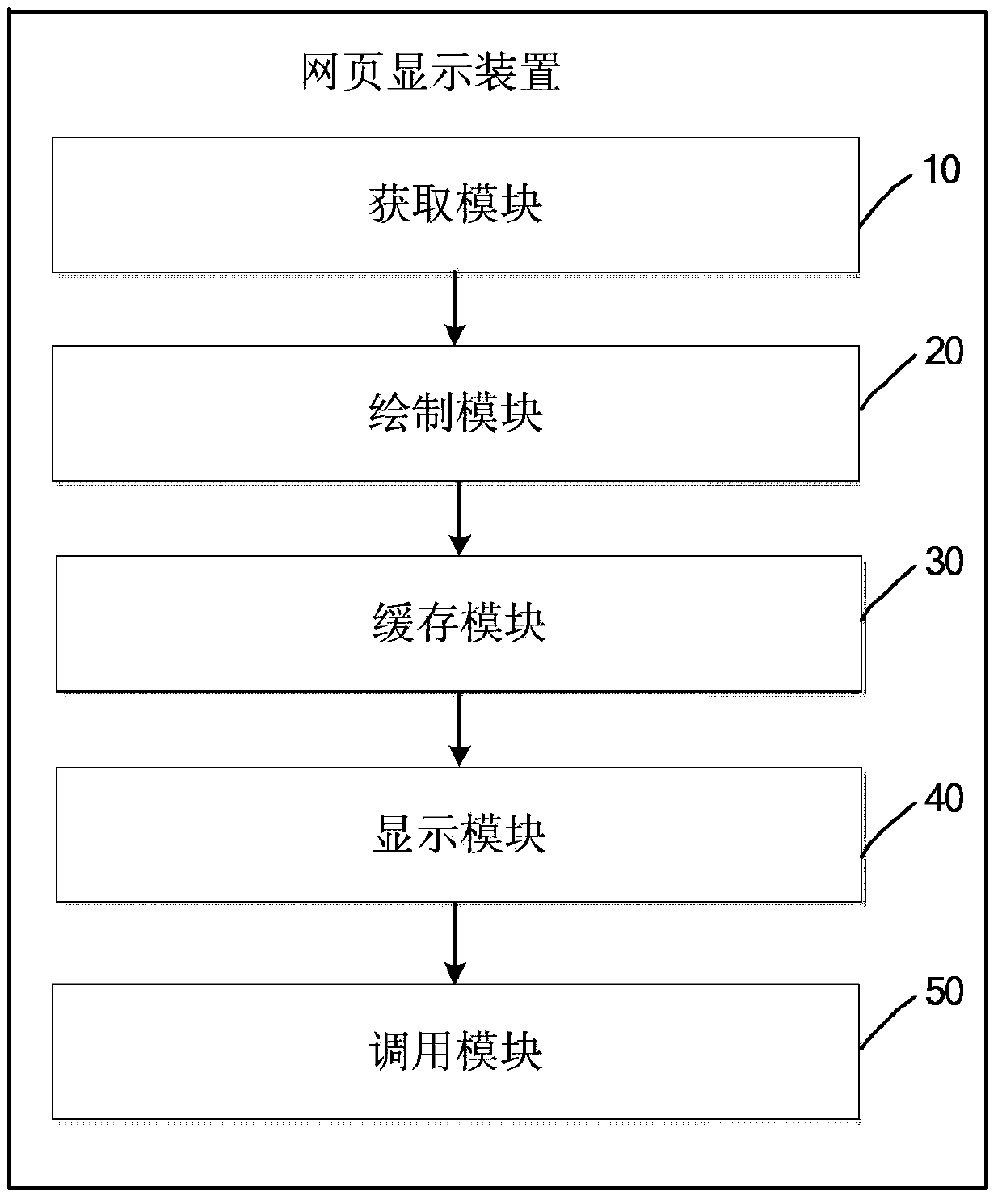 Method and device for displaying webpage