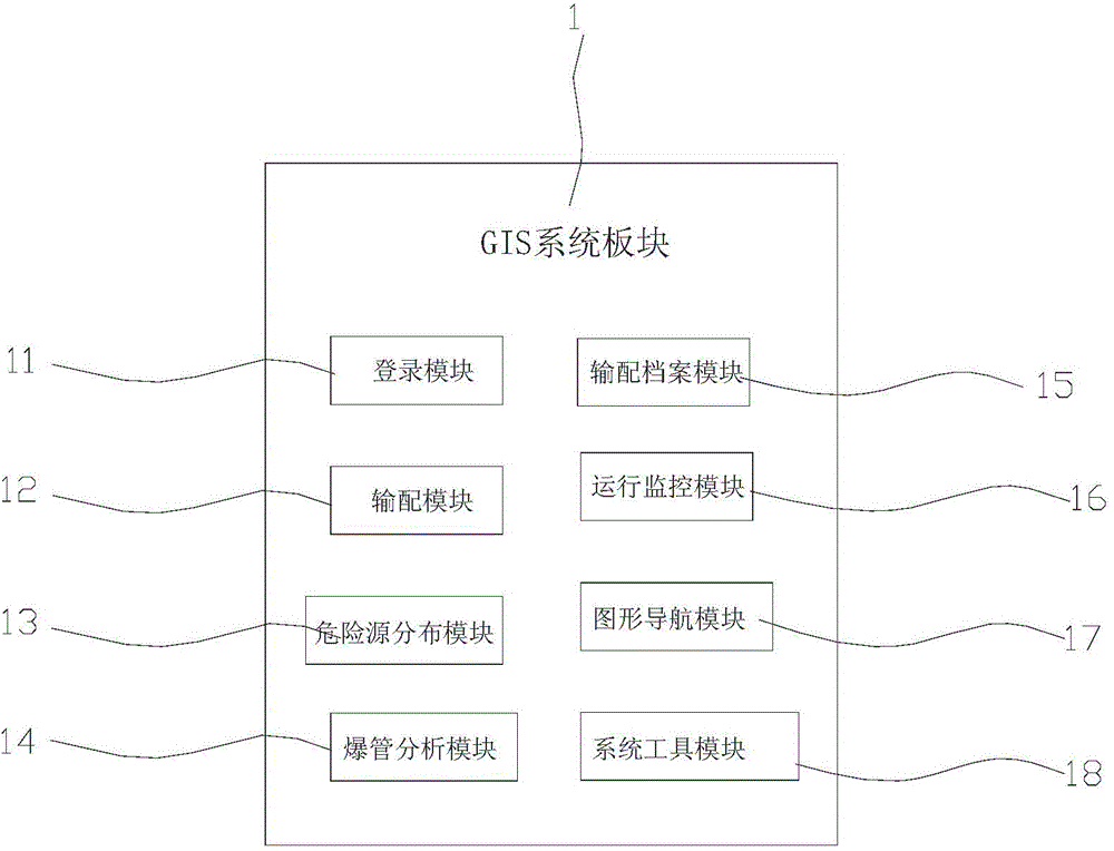 Production and operation information management system based on GIS (geographic information system)