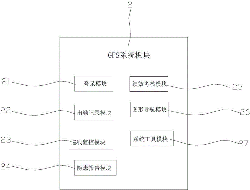 Production and operation information management system based on GIS (geographic information system)