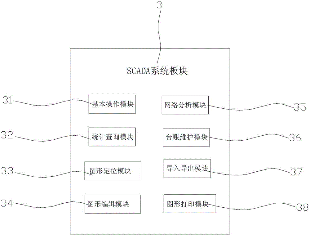 Production and operation information management system based on GIS (geographic information system)