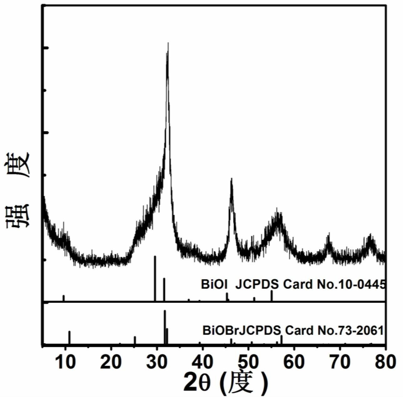 BiOI/BiOBr multilevel structure composite visible light catalyst, and preparation method and application thereof