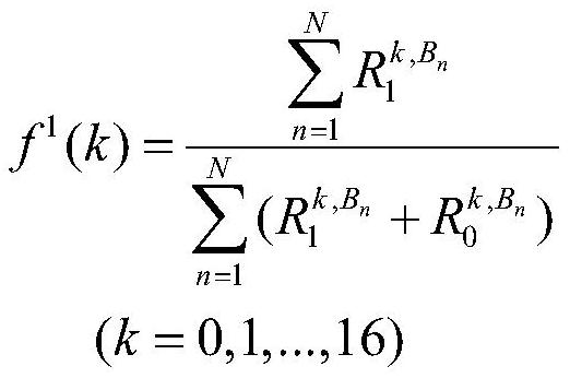 Video steganalysis method and device based on analysis of number of CAVLC code words and non-zero DCT coefficients