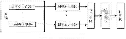 Wireless intelligent inspection method of warehouse and special robot