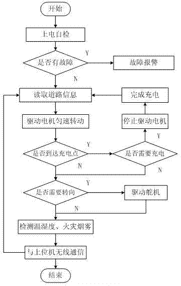 Wireless intelligent inspection method of warehouse and special robot