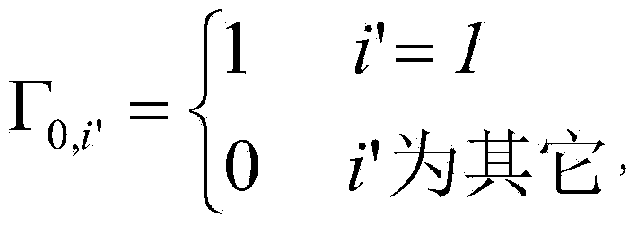 Per-survivor processing based iterative equalization method applied to direct-sequence spread-spectrum communication