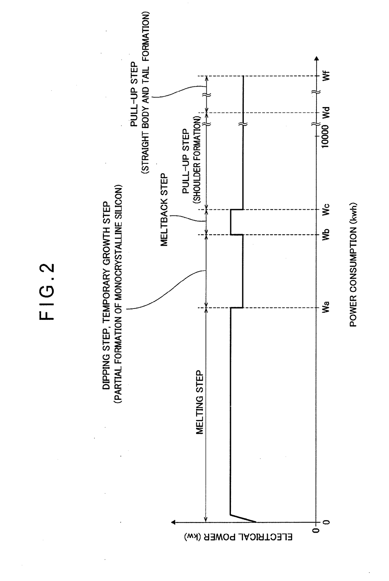 Method for producing silicon single crystal