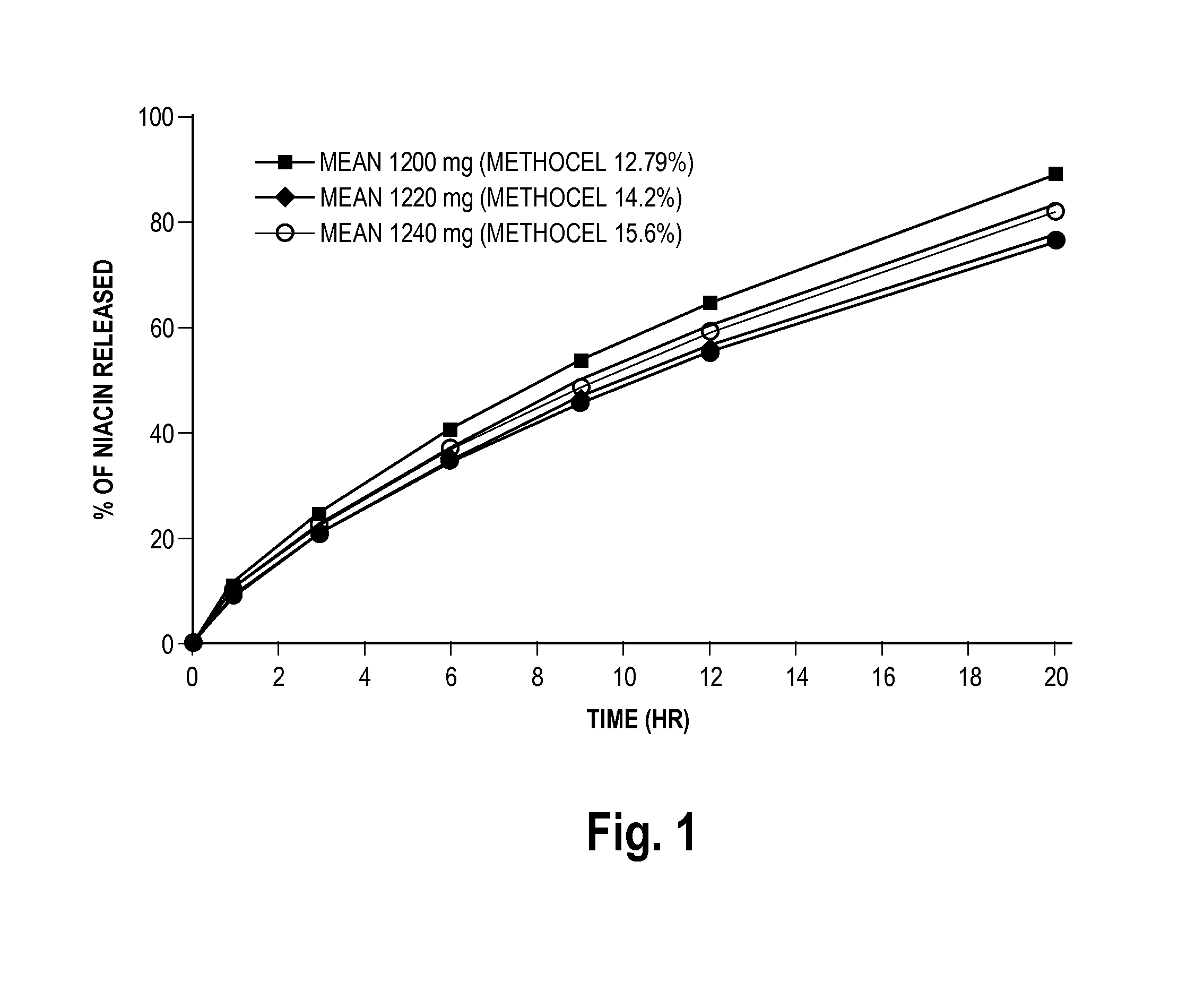 Low flush niacin formulation