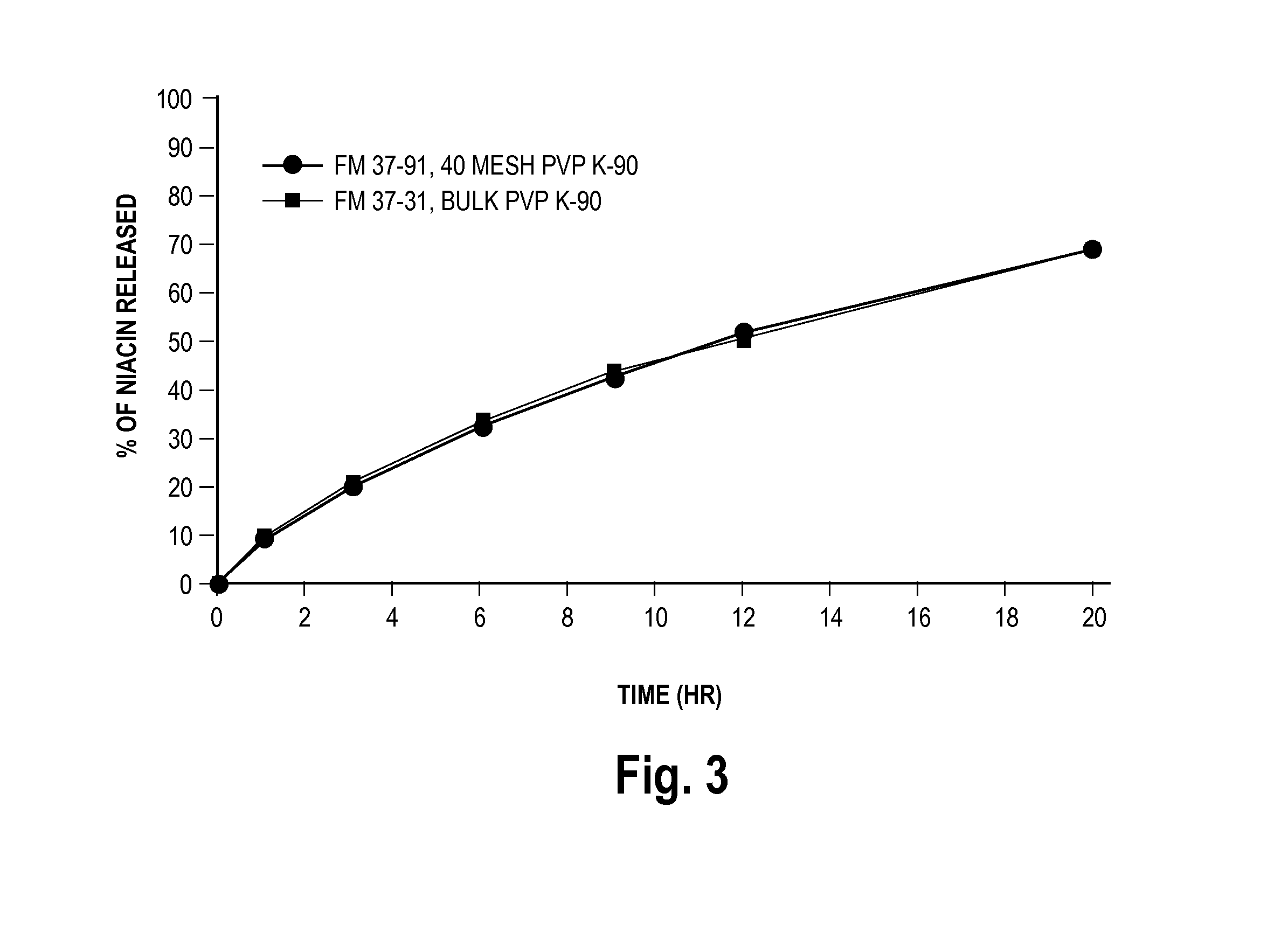 Low flush niacin formulation