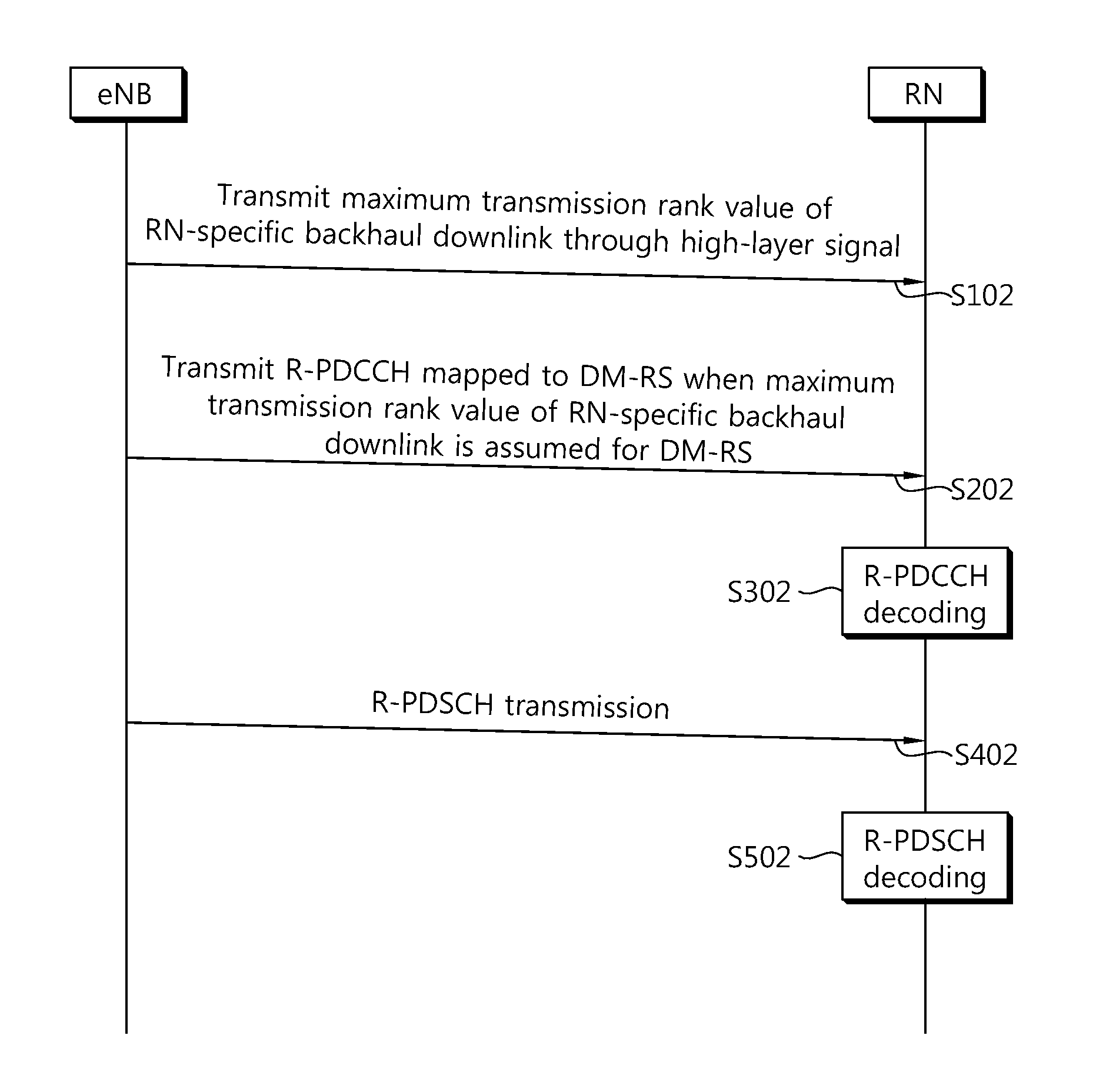 Backhaul downlink signal decoding method of relay station and relay station using same