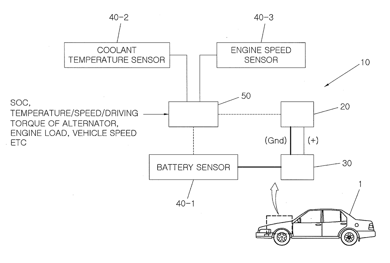 Method of intelligently controlling power generation based on efficiency map and vehicle using the same