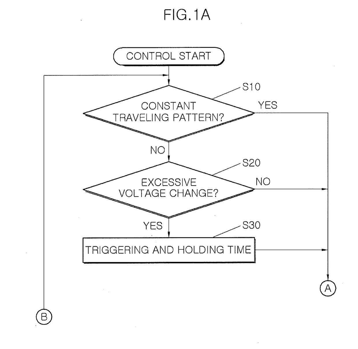 Method of intelligently controlling power generation based on efficiency map and vehicle using the same