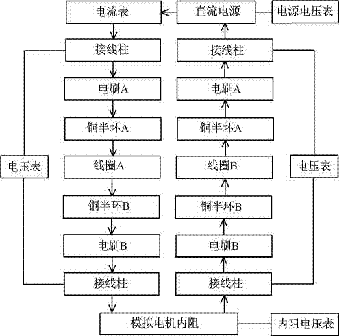 Demonstration aids for DC motor with adjustable internal resistance