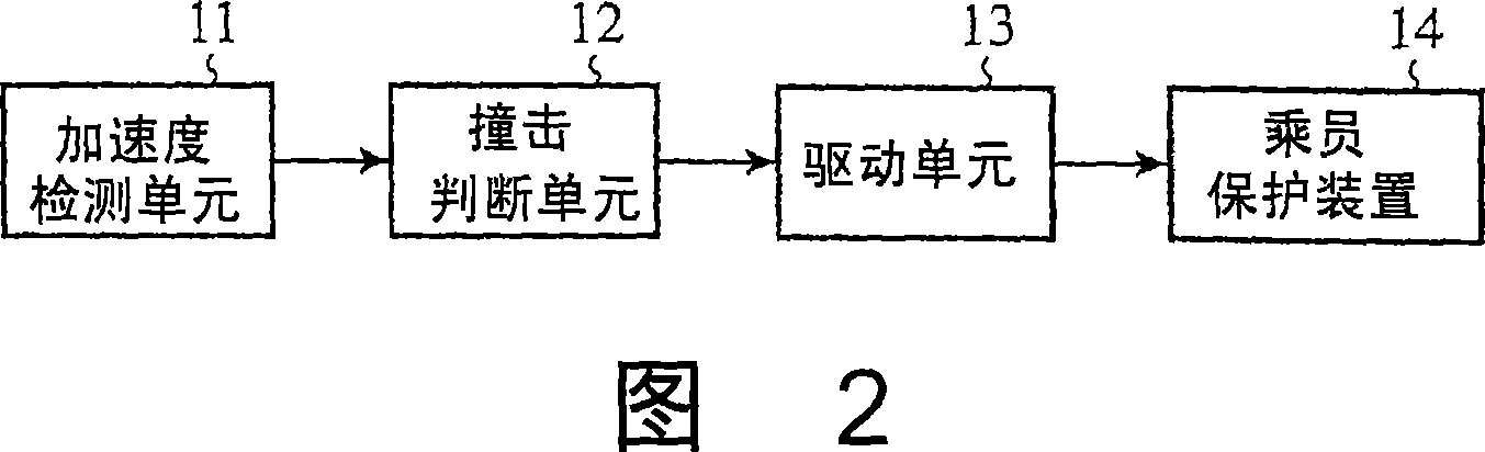 Airbag control device