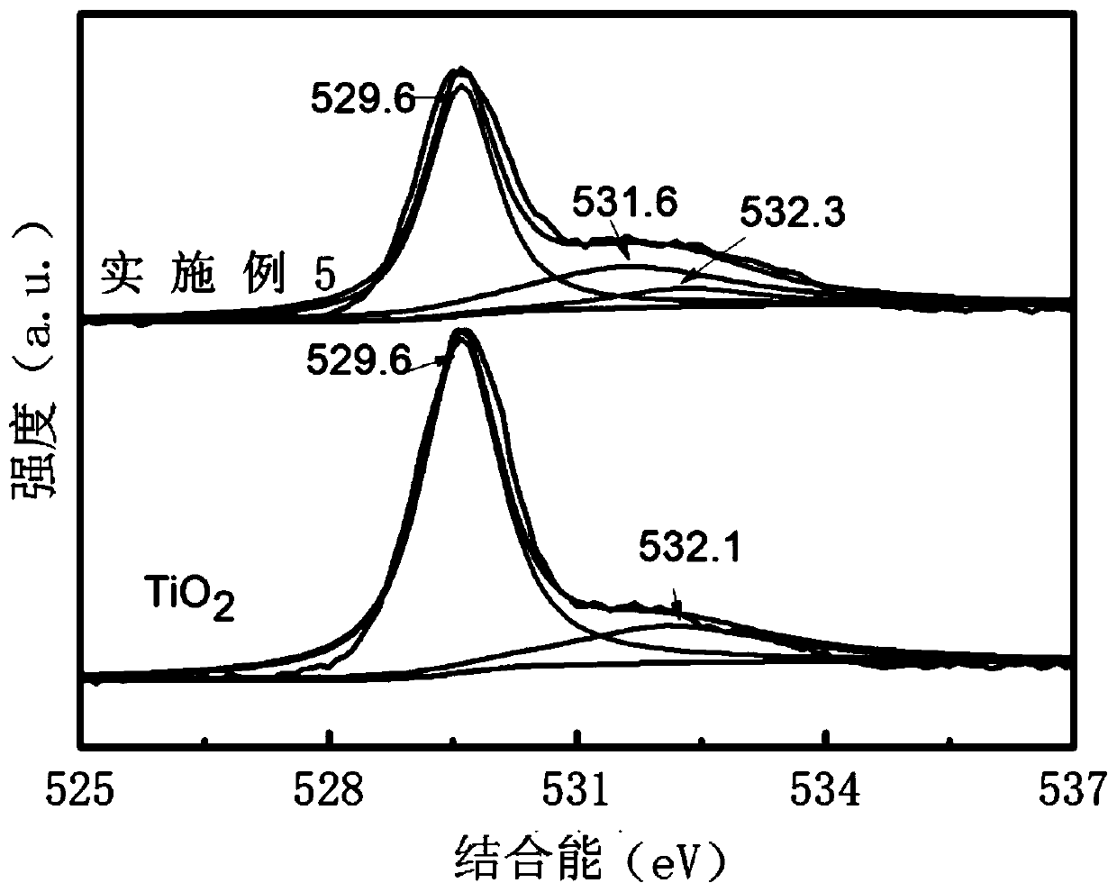 Oxygen-deficient titanium dioxide catalyst as well as preparation method and application thereof