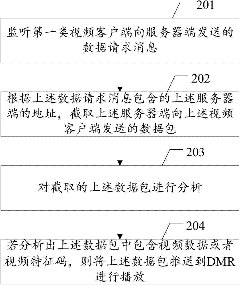 Network video playing method and terminal