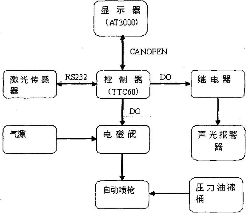 On-line detection method of wheel steel billet angular deviation and detection system thereof